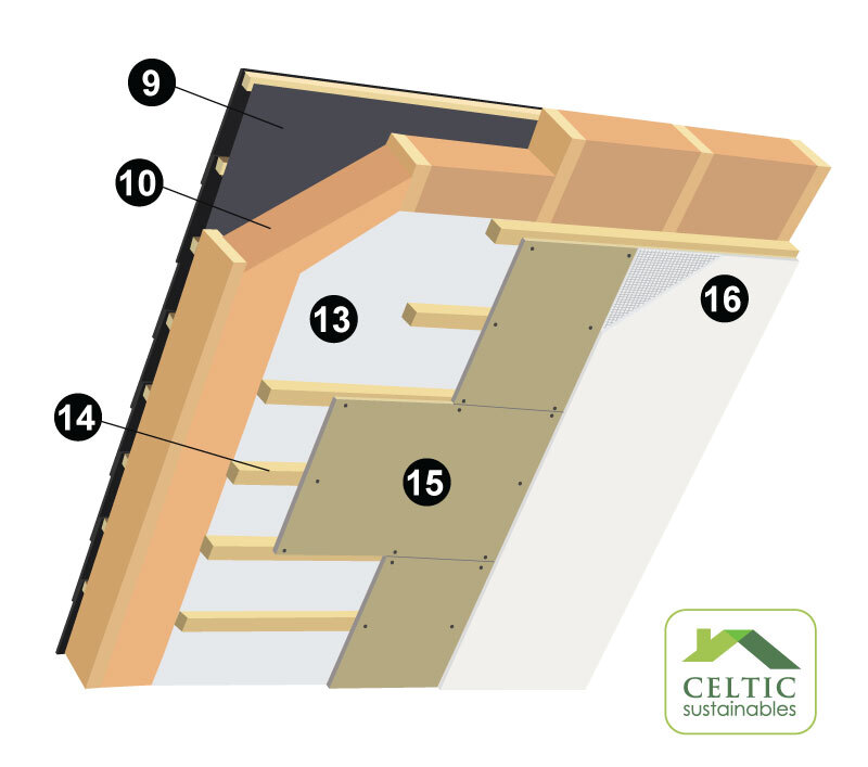 shows a warmroof build-up using breathable insulations including woodfibre boards
