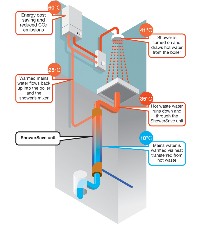 ShoweSave heat Exchanger